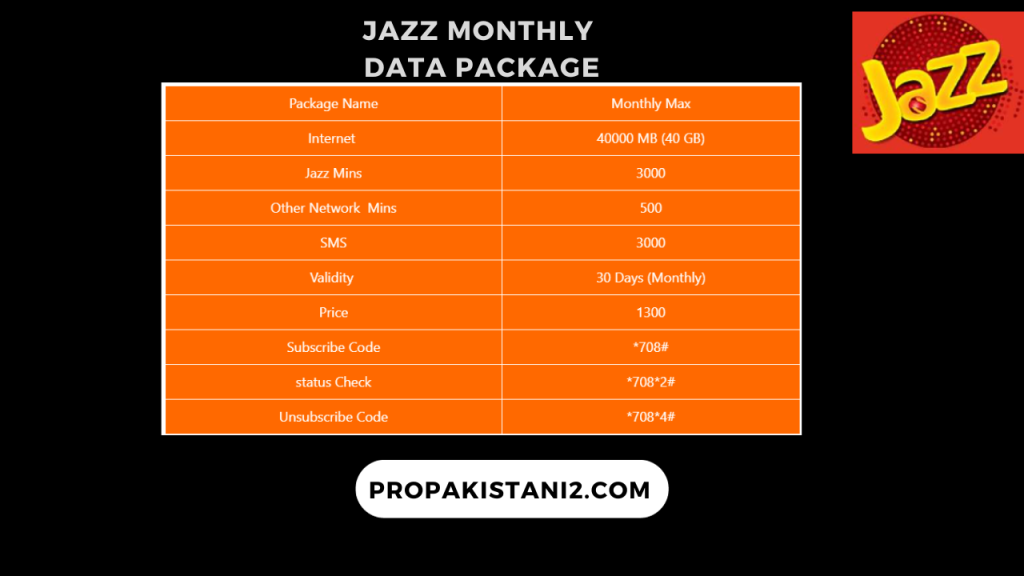 Jazz Monthly Data Package, jazz packages monthly