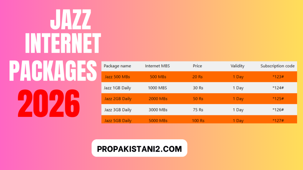 Jazz Internet Packages 2026